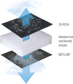 Lafuma RSX XL Clip Air Comfort - Relaxstoel - Verstelbaar - Inklapbaar - Zero Gravity - Acier -Buitenkampeer Winkel 1042x1200 2