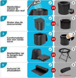 Merkloos Camping Toilet Met Draagtas En 10 Vuilzakken - Toiletemmer Draagbaar Met Deksel -Buitenkampeer Winkel 1168x1200 5
