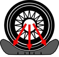 Flat-jack Bandenkussen Voor Nivelleren Caravans En Campers -Buitenkampeer Winkel 1200x1158 2