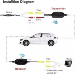 Draadloos Achteruitrijcamera 170 Graden Kijkhoek/Parkeerhulp/LED/Nachtzicht + Kentekenplaat Houder + Draadloos Module -Buitenkampeer Winkel 1200x1179 5