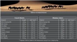 Cocoon TravelSheet - Lakenzak - Katoen - Ultramarine Blue -Buitenkampeer Winkel 1200x649