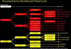 Koppelingslot Compact Eagle DoubleLock -Buitenkampeer Winkel 1200x826 3